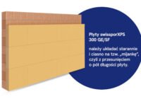 Ocieplanie ścian płytami XPS – na co zwrócić uwagę, by uniknąć kosztownych błędów